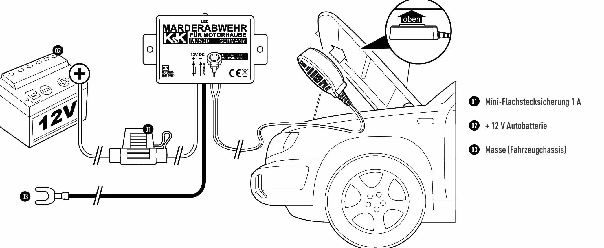 K&K 000054650H odstraszacz kun M7500 elektrotechniczny z ultradźwiękami