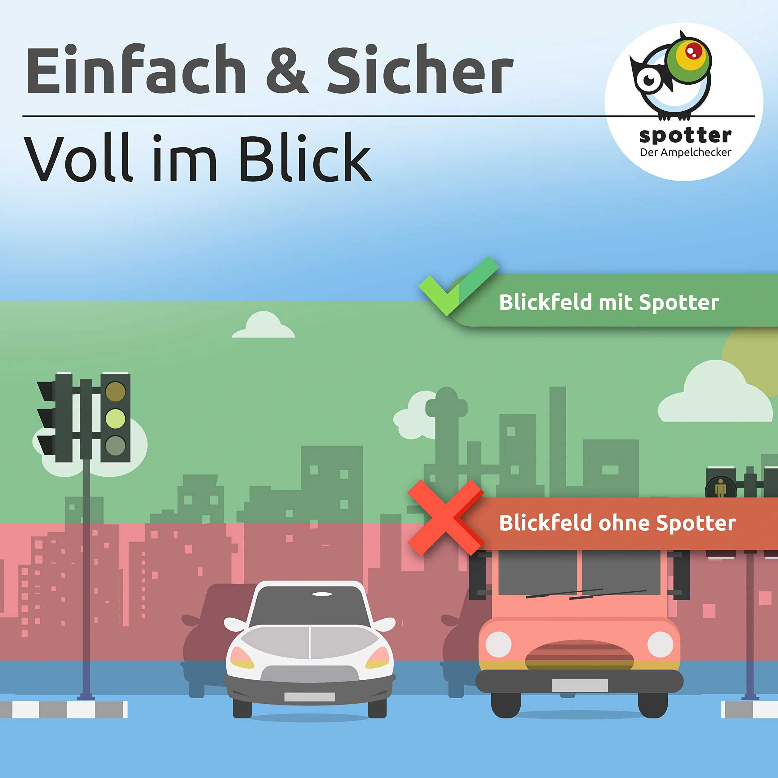 Spotter Ampelchecker Soczewka Fresnela do przedniej szyby, szerokokątna soczewka samoprzylepna, folia Fresnel, dla lepszej widoczności, szerokokątna folia na przednią szybę samochodu, nadaje się do