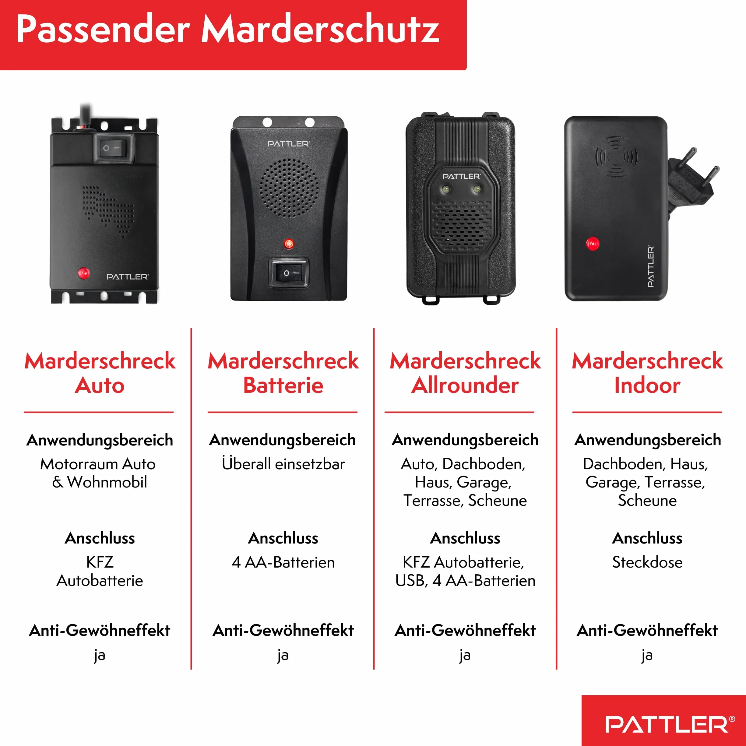 PATTLER® Samochodowy odstraszacz kun - ultradźwiękowy odstraszacz kun. Podłączenie do akumulatora samochodowego 12 V. Natychmiastowa i długotrwała ochrona przed kunami w komorze silnika
