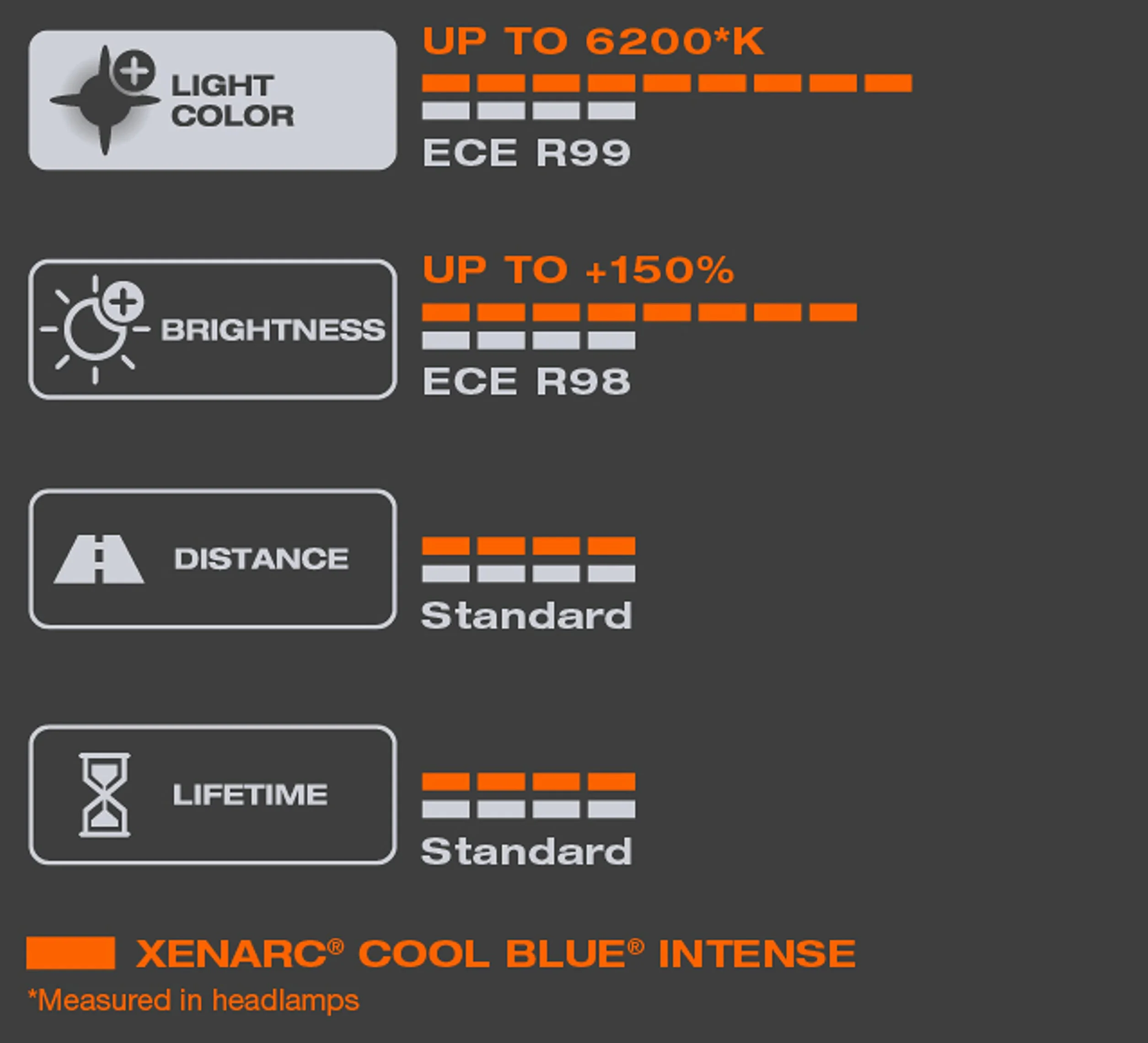 XENARC COOL BLUE INTENSE D1S, Składane pudełko
