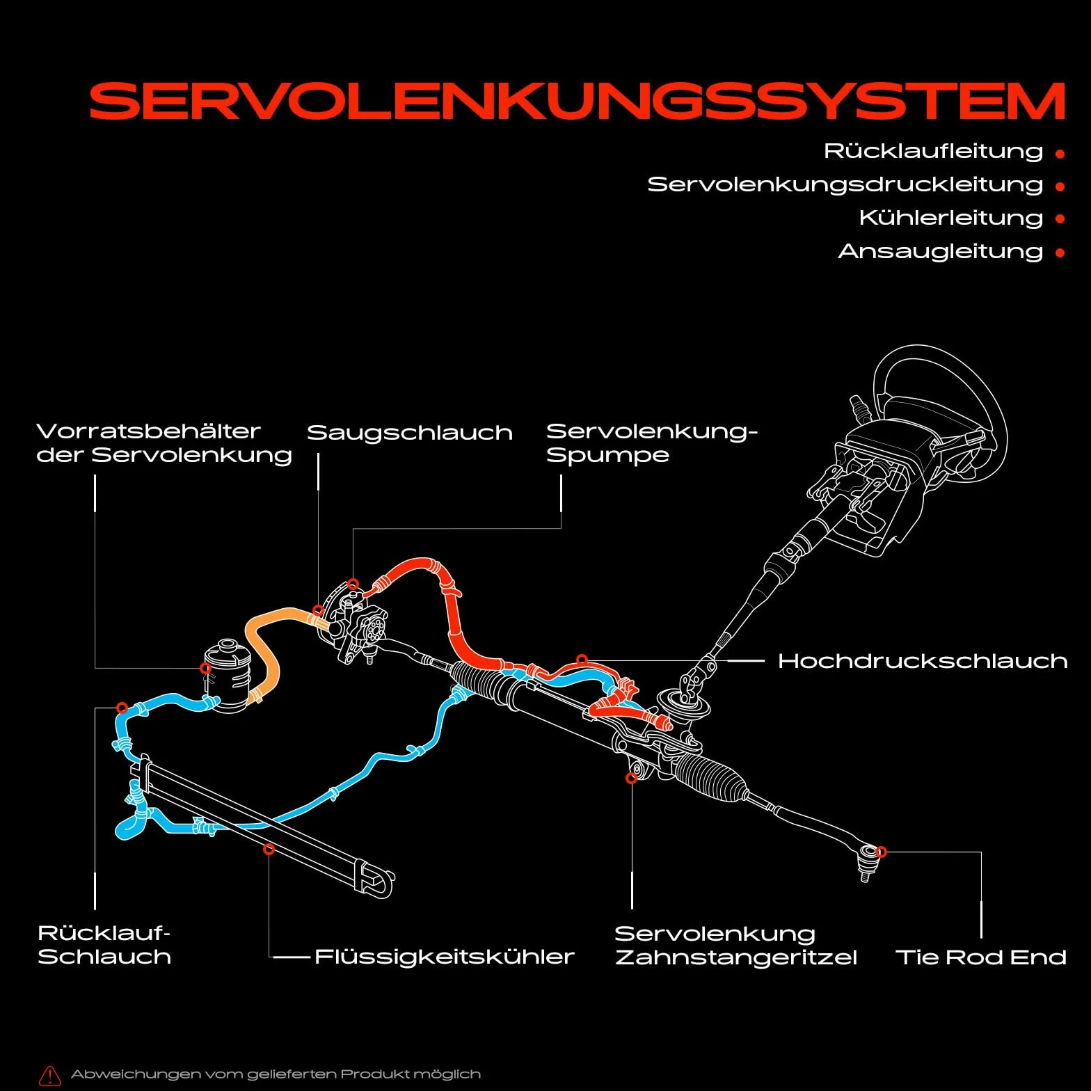 Frankberg Przewód kierowniczy, wąż hydrauliczny z A6 Avant 4A C4 4,2 l, benzyna, 1996-1997 A8 4D2 4D8 3,7 l 4,2 l, benzyna, 1994-2002, zamiennik # 4D1422893AF